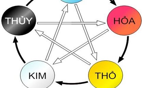 đánh theo bóng số hiệu quả – Cách tính bóng âm dương lô đề 2025