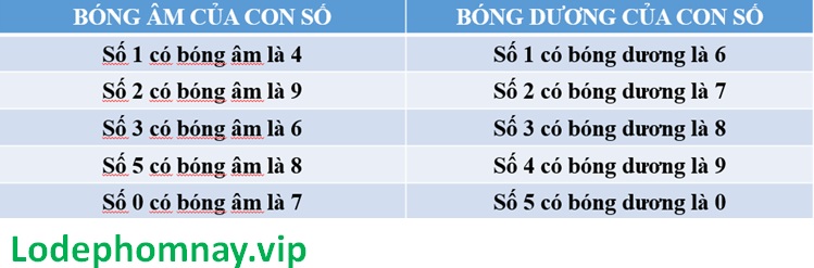 bóng lô đề là gì? áp dụng 5 cách đánh theo bóng số hiệu quả