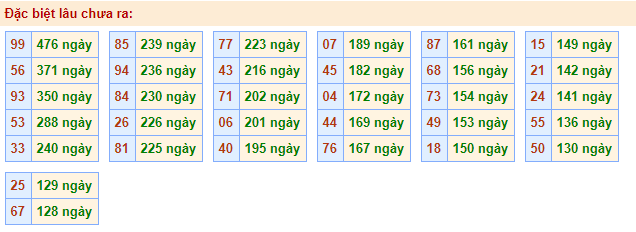 xin số đề hôm nay ngày 02-09-2025 – soi cầu đề đẹp nhất trong ngày